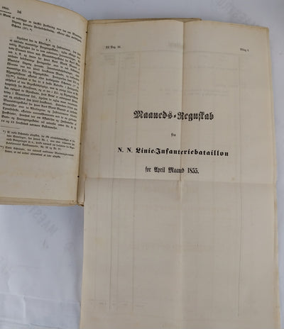 Reskripter, Resolutioner og Collegialbreve 1855